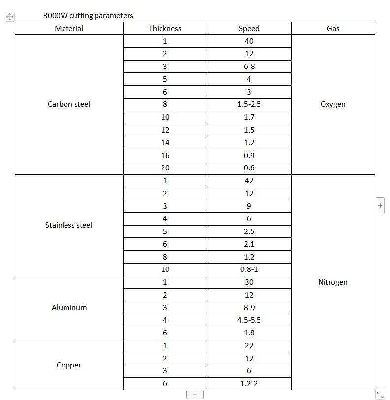 Параметр разрезания 3000 Вт