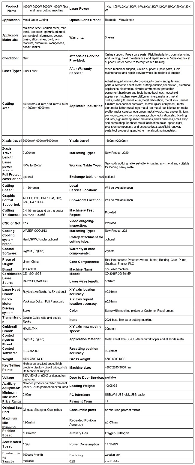 Волоконно -лазерная техническая информация