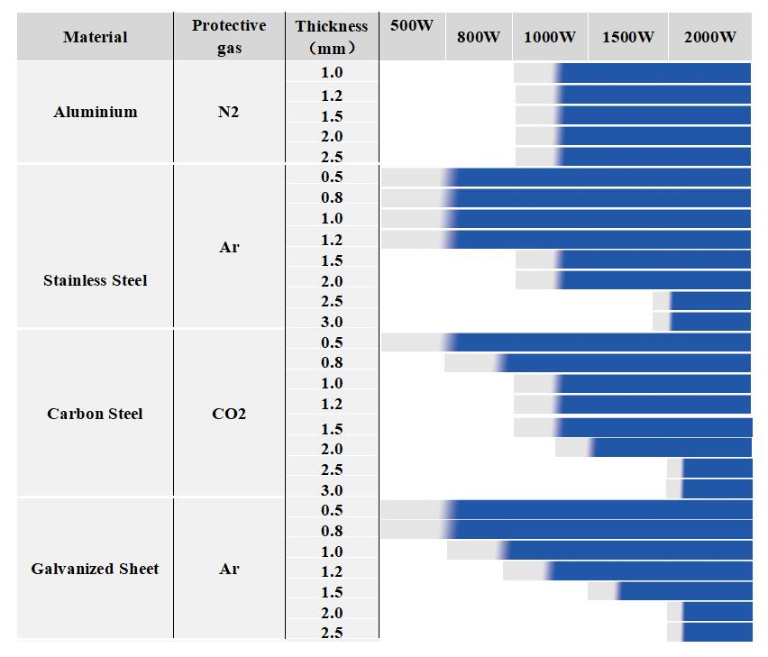 Лазерная сварочная способность