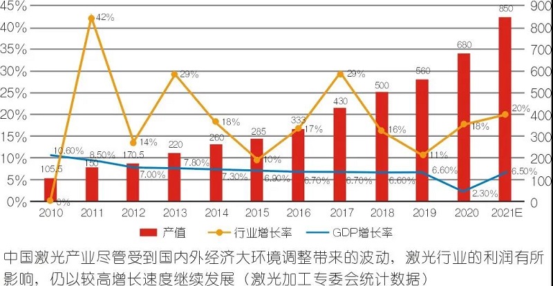 Разработка лазера 1
