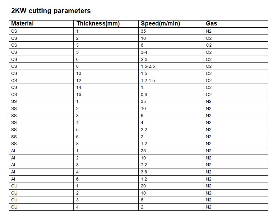 Параметр резки 2000 Вт